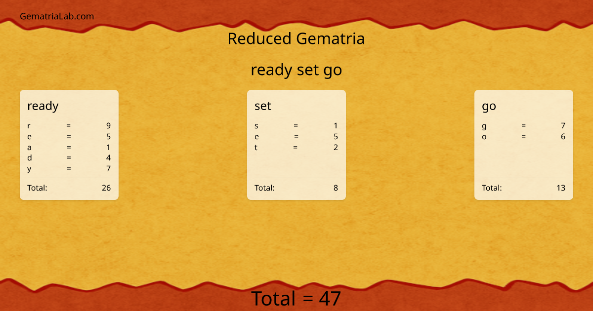 ready set go in reduced Gematria